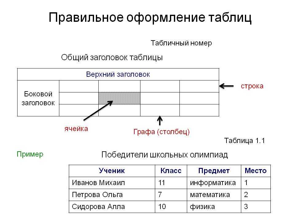 Урок 6: электронная таблица - 100urokov.ru