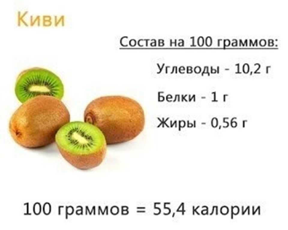 Калорийность мандарины. химический состав и пищевая ценность.