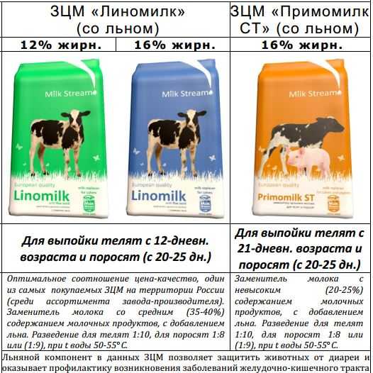 Как развести сухое молоко: инструкция, ошибки и рекомендации :: syl.ru