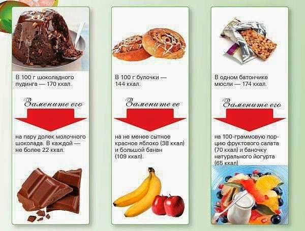 Золотые правила для сладкоежек: съесть, чтобы похудеть