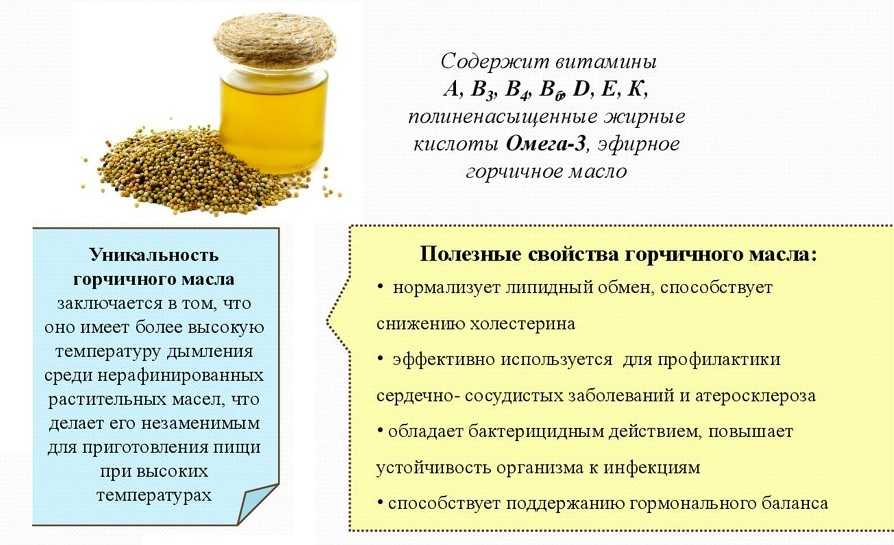 Горчица для похудения для быстрого и эффективного похудения на your-diet.ru.