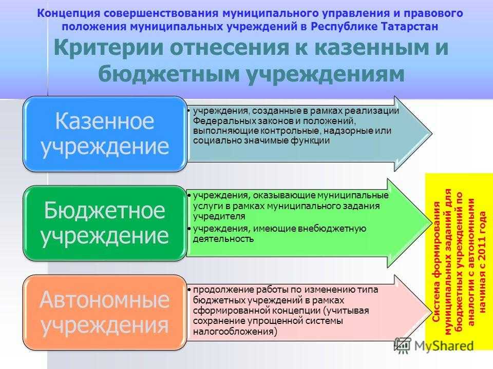 Бюджетные организации примеры. Особенности государственного учреждения. Муниципальные учреждения примеры. Государственные учреждения примеры.