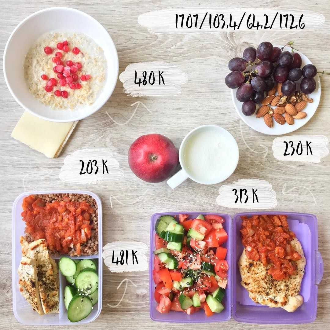 Как похудеть на 3, 5 и 9 кг за неделю? как похудеть за неделю на фруктах, кашах, кефире, питьевой и белковой диете?