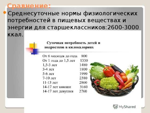 Калькулятор калорий: онлайн расчёт суточной нормы потребления бжу