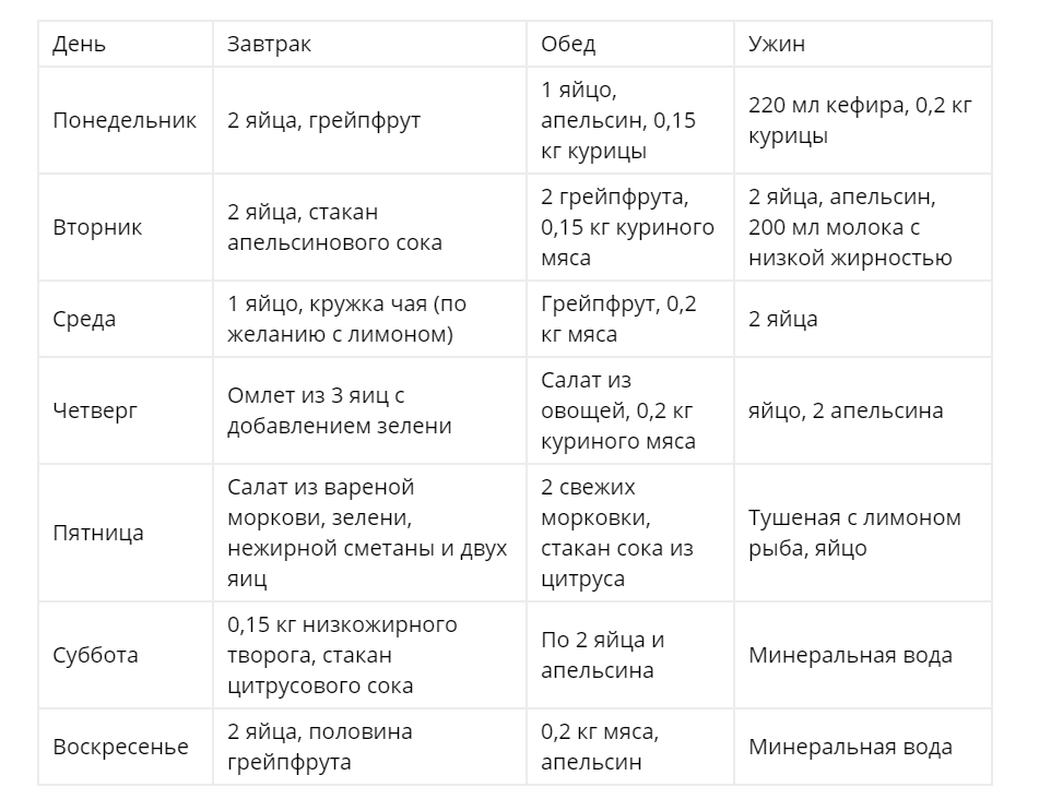 Эффективная диета для ленивых минус 12 кг за месяц - fitnessera.ru