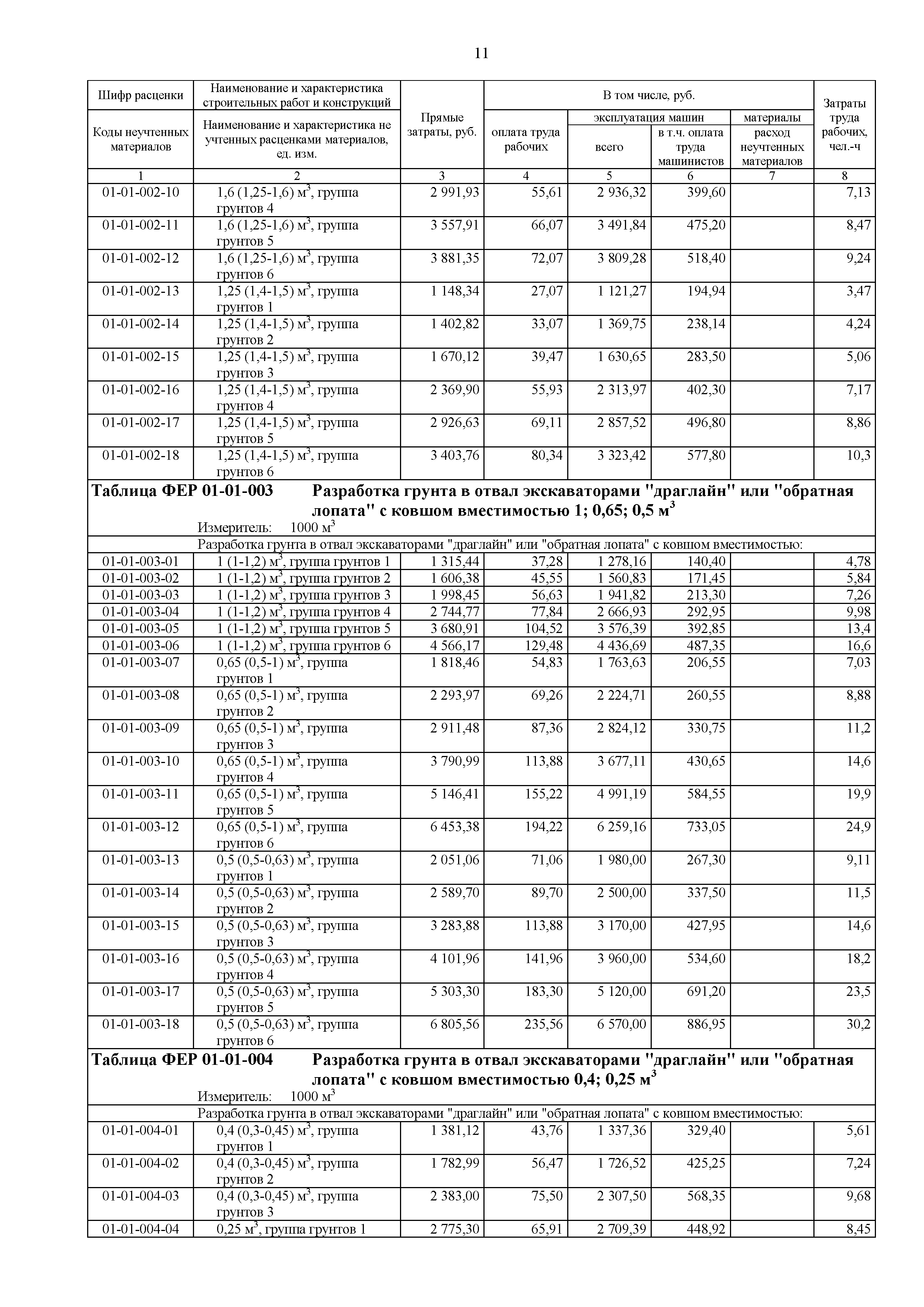 Фер 2020 года. Фер 81-02-01-2001. Единичные расценки на строительные работы. Единичные расценки это. Порядок формирования единичной расценки.