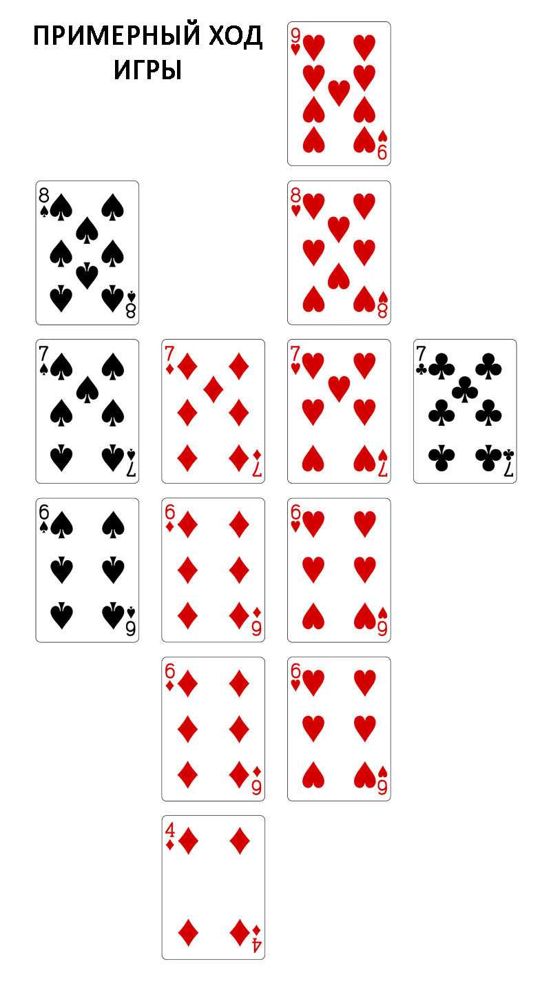 Правила карточной игры козел для начинающих