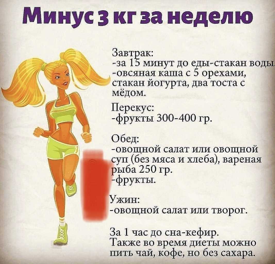 Диета 8/16 для женщин: меню на неделю, отзывы | poudre.ru