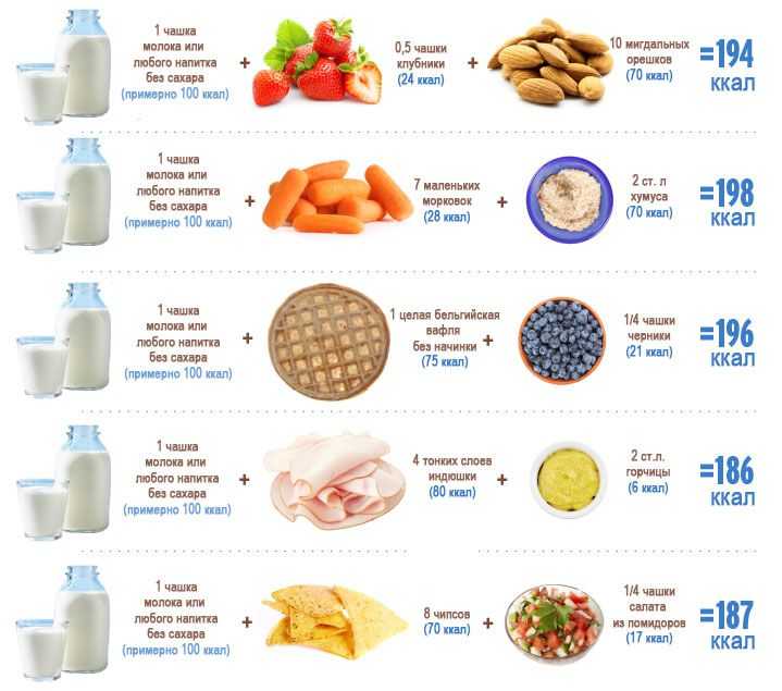 Вес продуктов (фотографии продуктов и весов) - food-wiki.ru