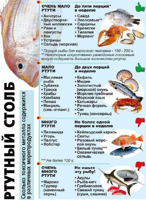 Рыба пангасиус: полезные рецепты
