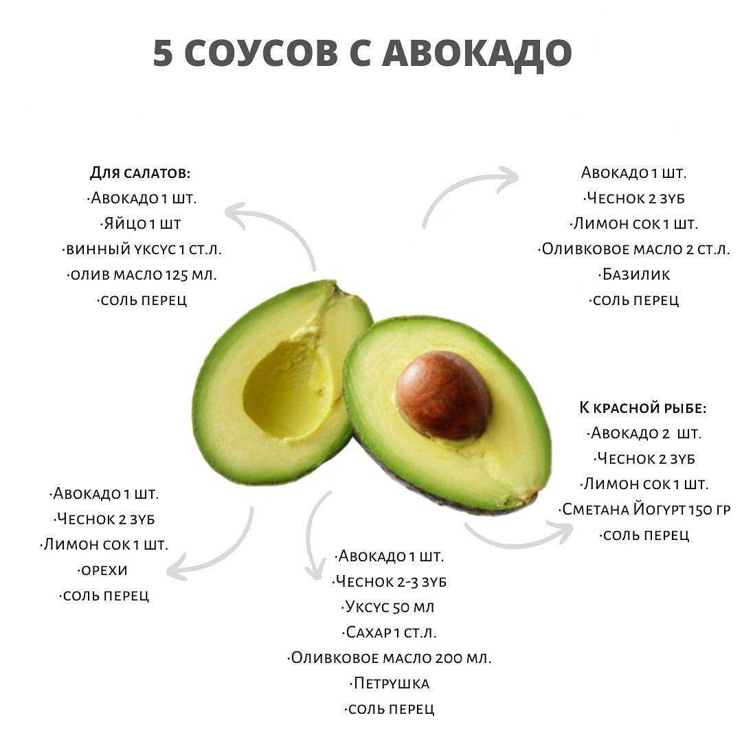 Всё о калорийности авокадо