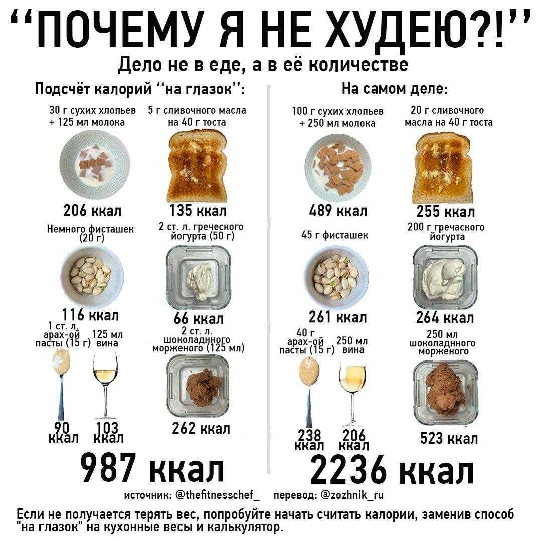 Дефицит калорий-что это? как рассчитать отрицательный баланс?