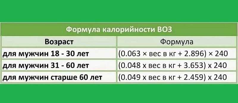 Расчет кбжу: калькулятор нормы калорий, белков, жиров и углеводов