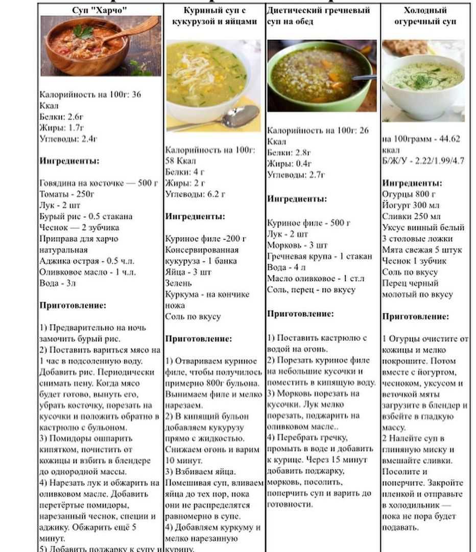 Диета «луковый суп»