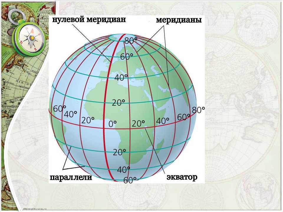 Найти параллели. Экватор Гринвичский Меридиан Меридиан 180. Экватор и нулевой Меридиан. Экватор нулевой Меридиан и 180 Меридиан. 0 И 180 Меридиан на карте полушарий.