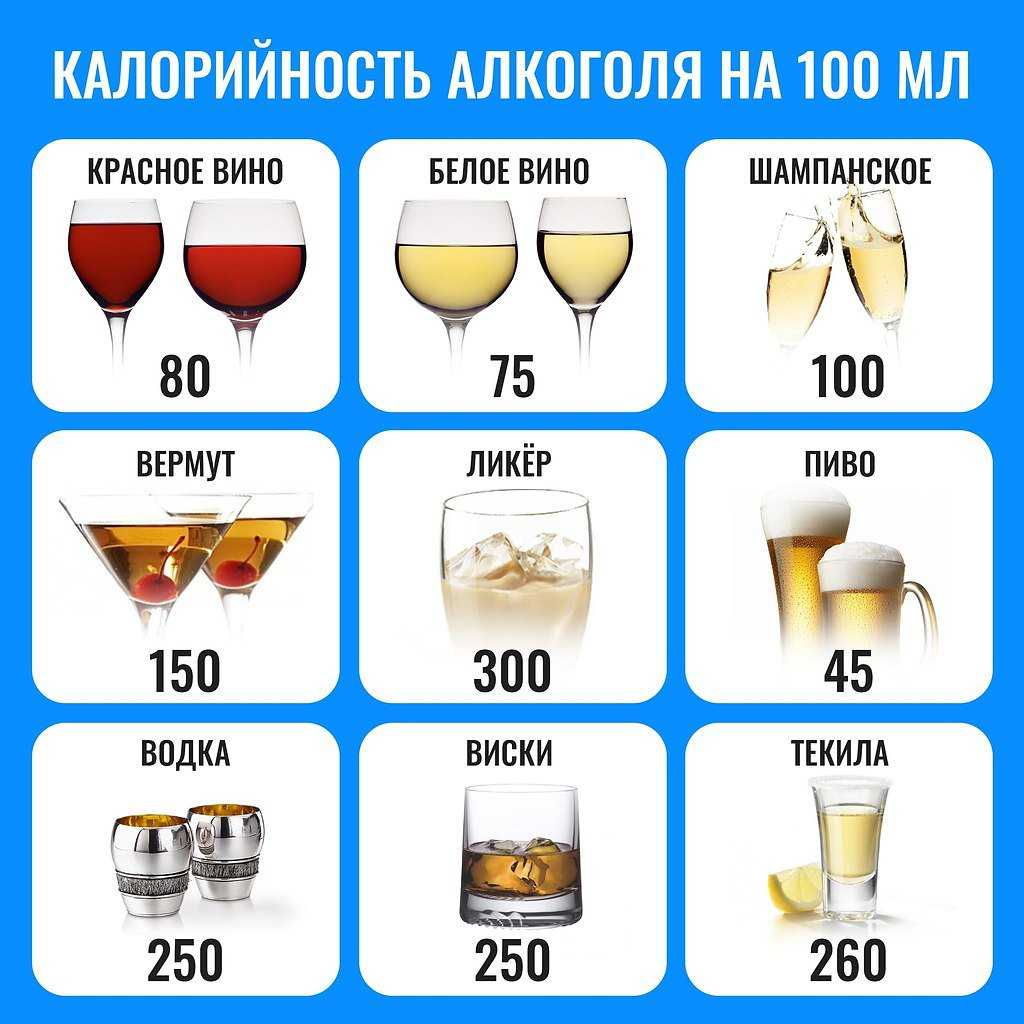 Калорийность водки и других алкогольных напитков: таблица ккал на 100 грамм