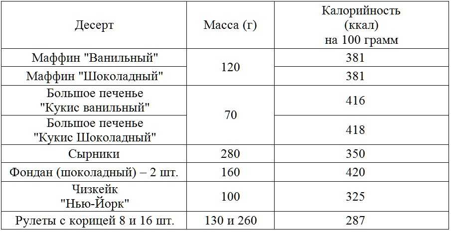 Сколько грамм в столовой ложке (таблица)