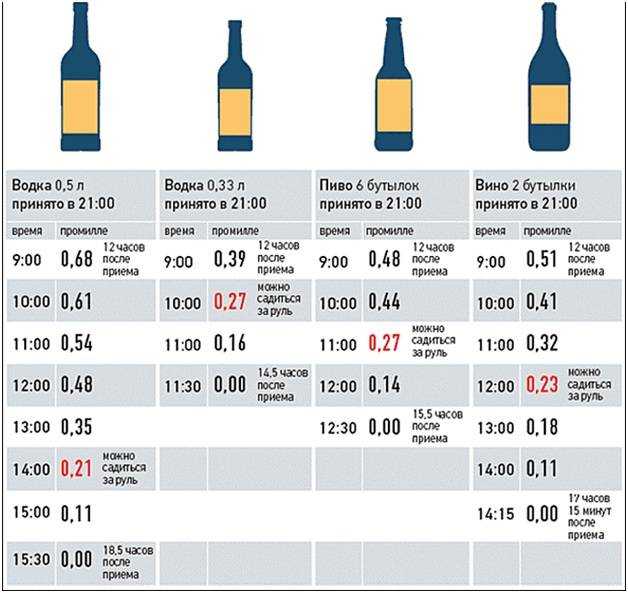 Сколько весит бутылка вина массандры? - бизнес, работа, услуги