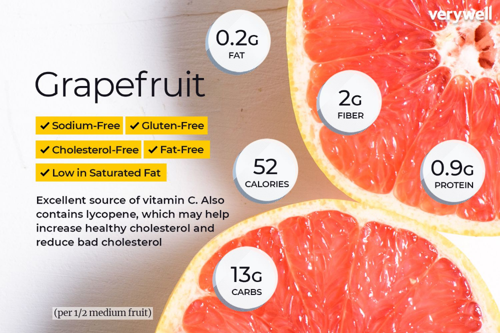 Сколько калорий в грейпфруте: свежем без кожуры на 100 грамм, энергетическая ценность фрукта