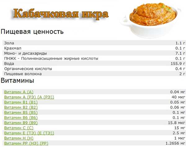 Калорийность кабачковой икры: вкус и польза продукта :: syl.ru