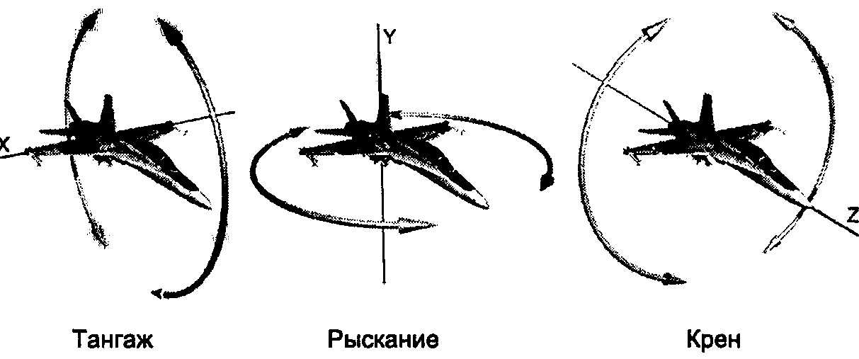 Тангаж. Угол крена угол рыскания тангажа. Углы крена тангажа и рыскания. Угол тангада крена и рысканья. Крен тангаж и рыскание самолета что это.