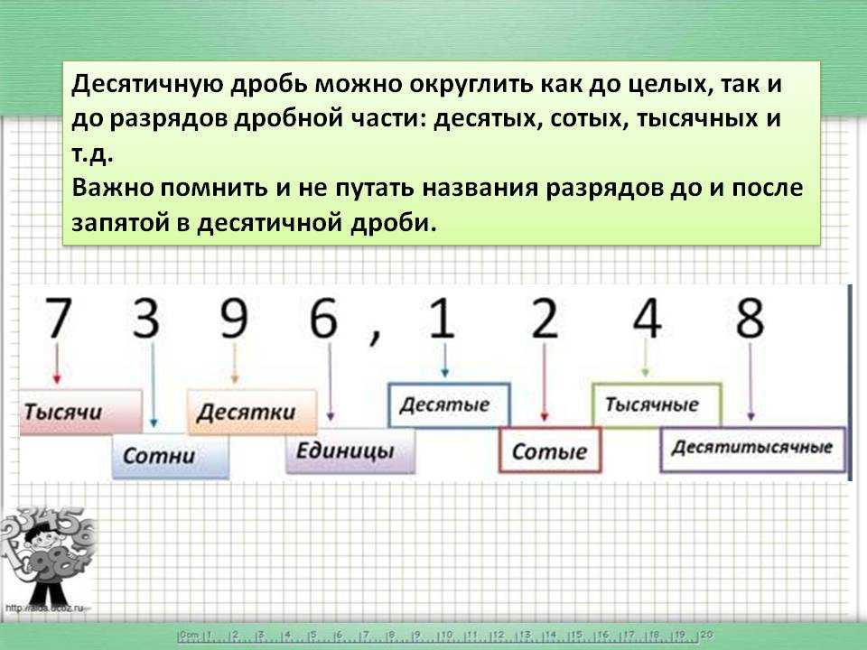 Десятичные дроби: определения, запись, примеры, действия с десятичными дробями, бесконечные периодические десятичные дроби