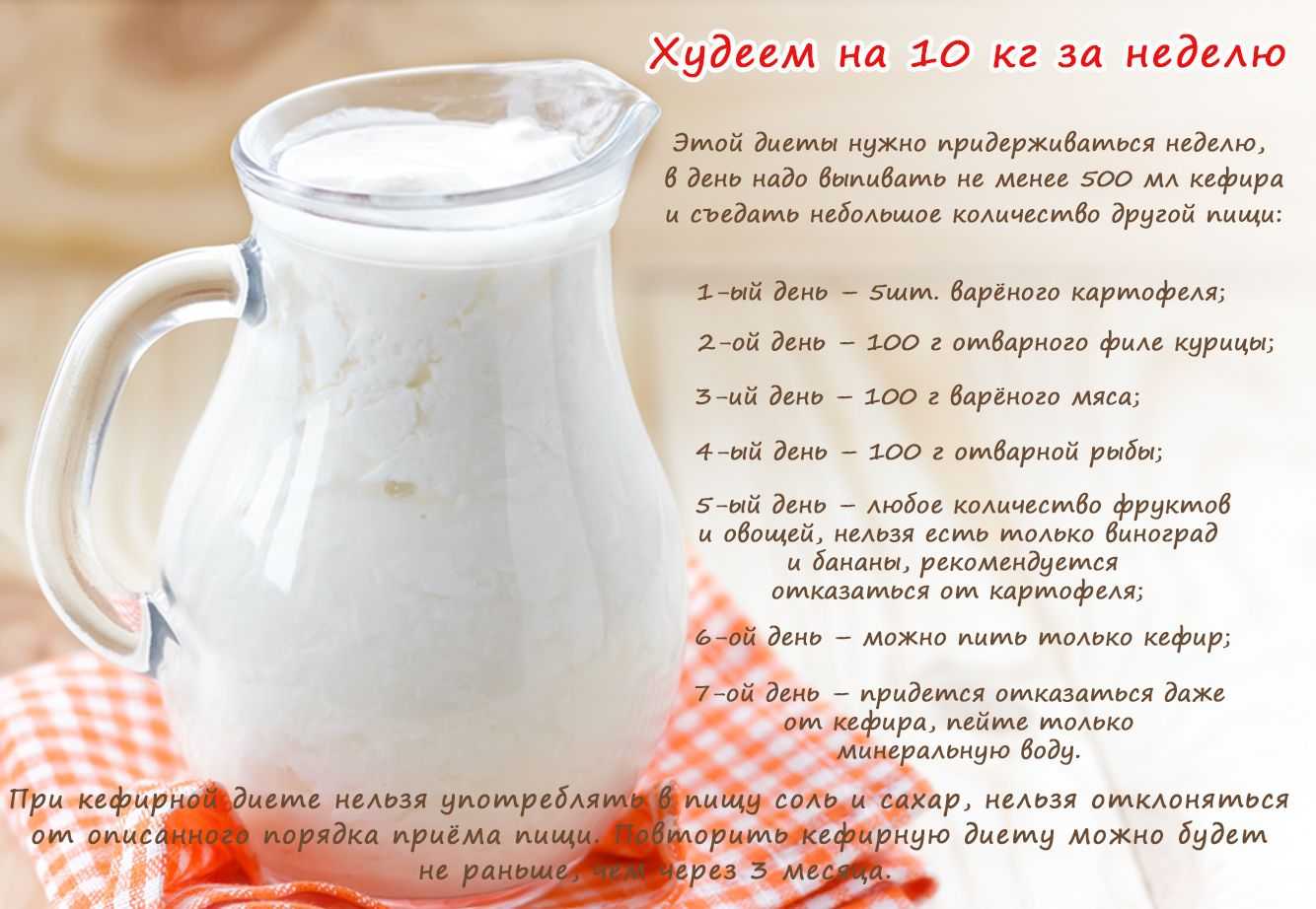 Диета для похудения за неделю на 7 кг | poudre.ru