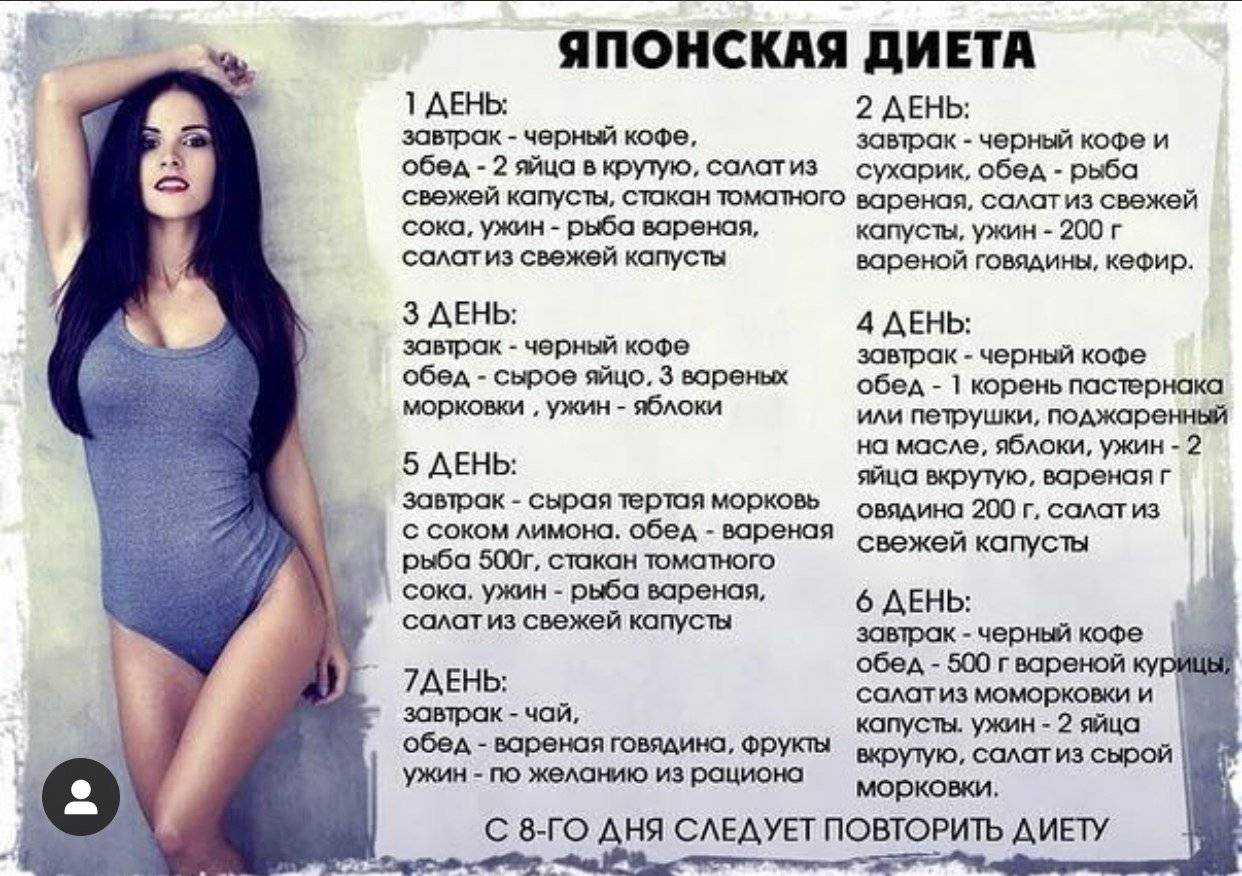 Диета "минус 10 кг за 10 дней": меню, отзывы :: syl.ru