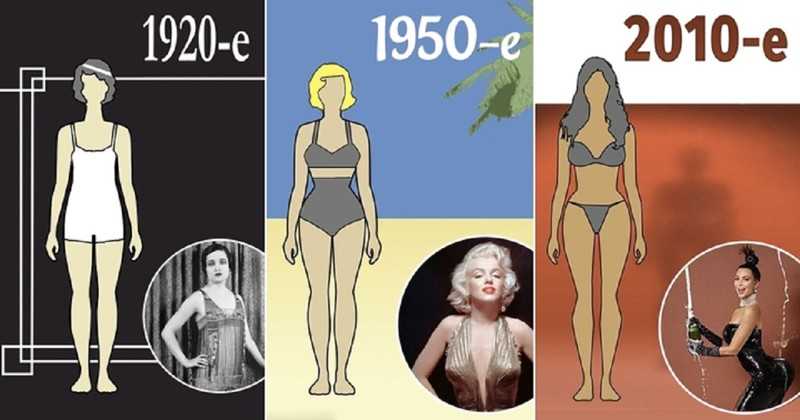 Идеальная фигура девушки. 11 фотографий, демонстрирующих, как изменились стандарты идеального женского тела за последние 100 лет