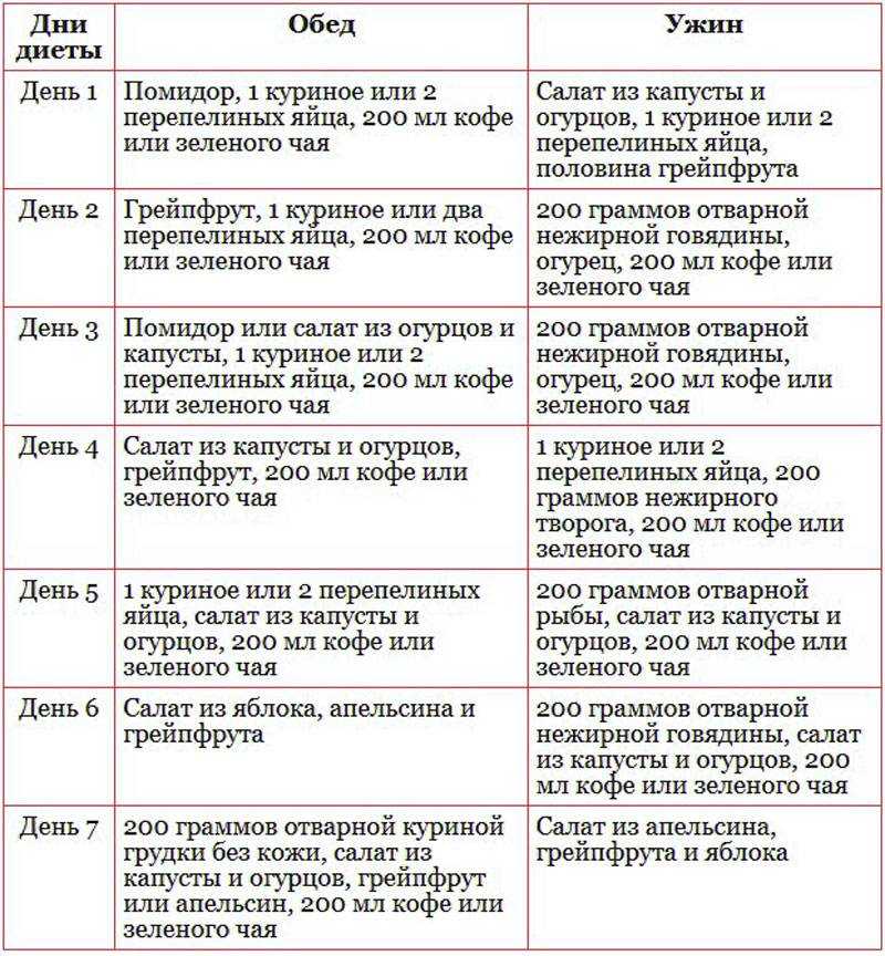 Как питаются балерины: меню, режим и правила питания - psychbook.ru