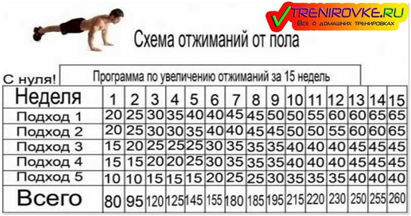 Отжимания от пола