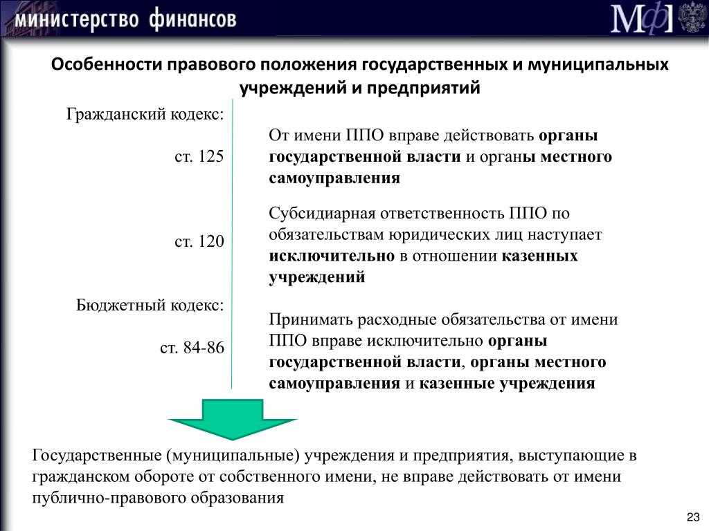 Особенности правового положения учреждений. Правовое положение государственных и муниципальных учреждений. Особенности правового положения муниципальных учреждений. Гражданско-правовой статус учреждений.