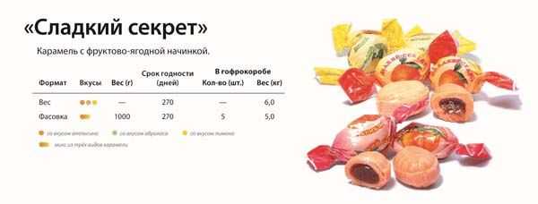 Сколько весит 1 кг конфет