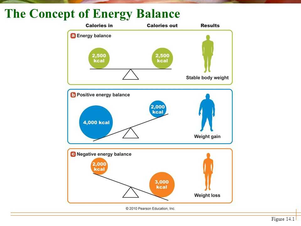 Энергетический баланс. что отнимает силы
