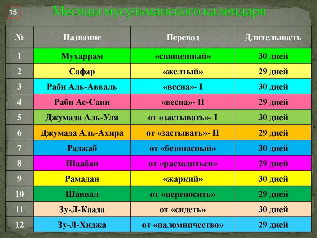 Обучение через игру (13-18 месяцев). часть 2. наш ребенок.