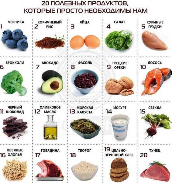 Самая эффективная диета для похудения на 10 кг за неделю | poudre.ru