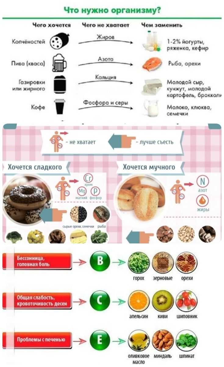 8 причин, почему нас тянет на сладкое / и что с этим делать – статья из рубрики "еда и психология" на food.ru