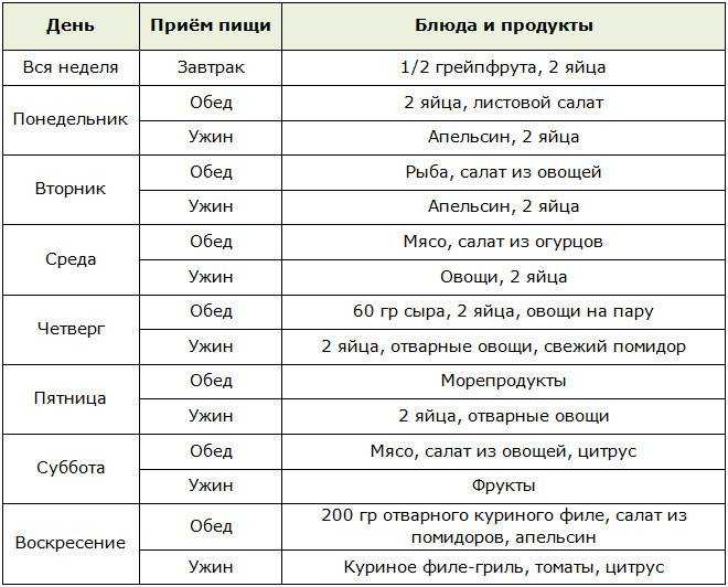 Огуречная диета: меню, особенности, результаты, отзывы - dietpick.ru