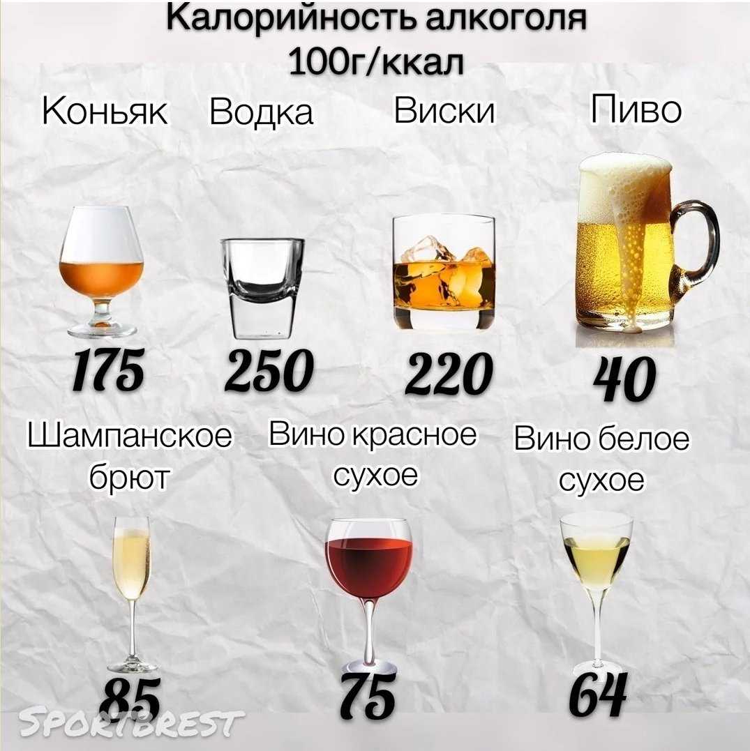 Калорийность водки и других алкогольных напитков
