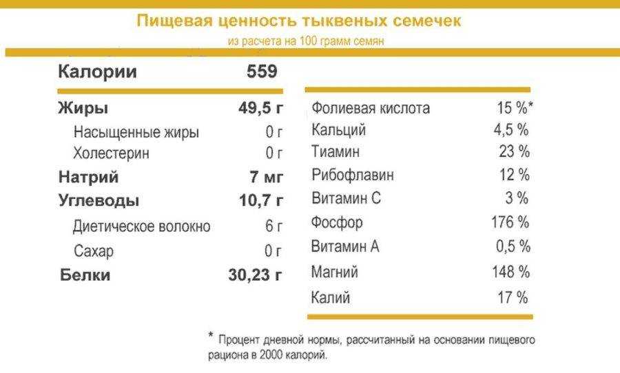 Сколько калорий в семечках жареных (подсолнуха, тыквенных)? | mnogoli.ru