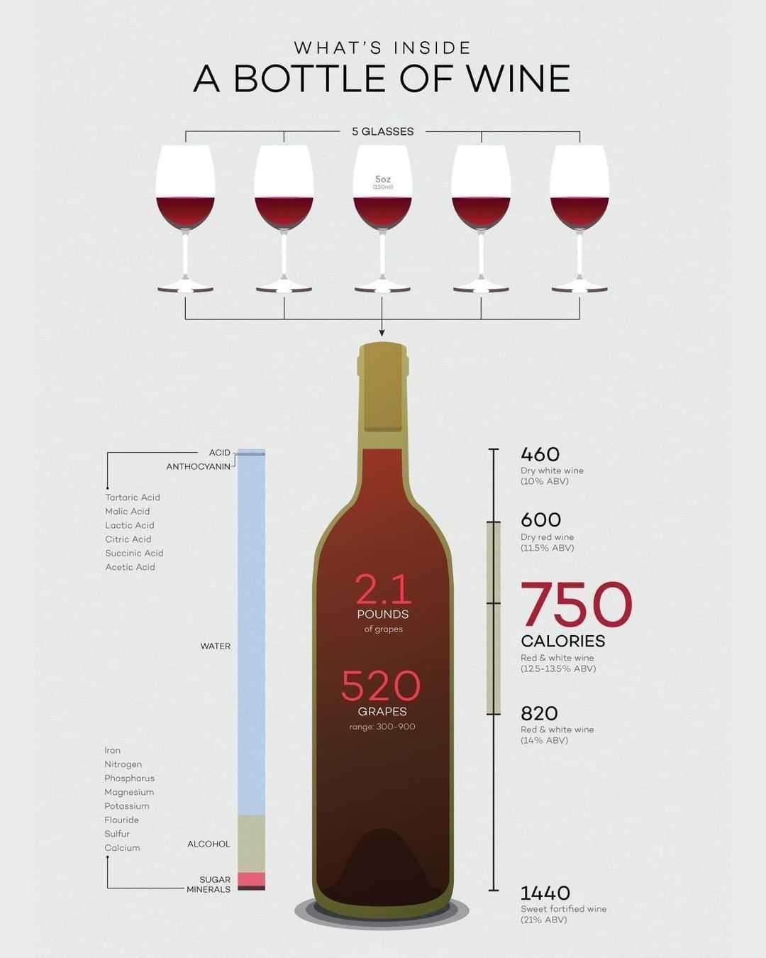Размеры винных бутылок и их названия