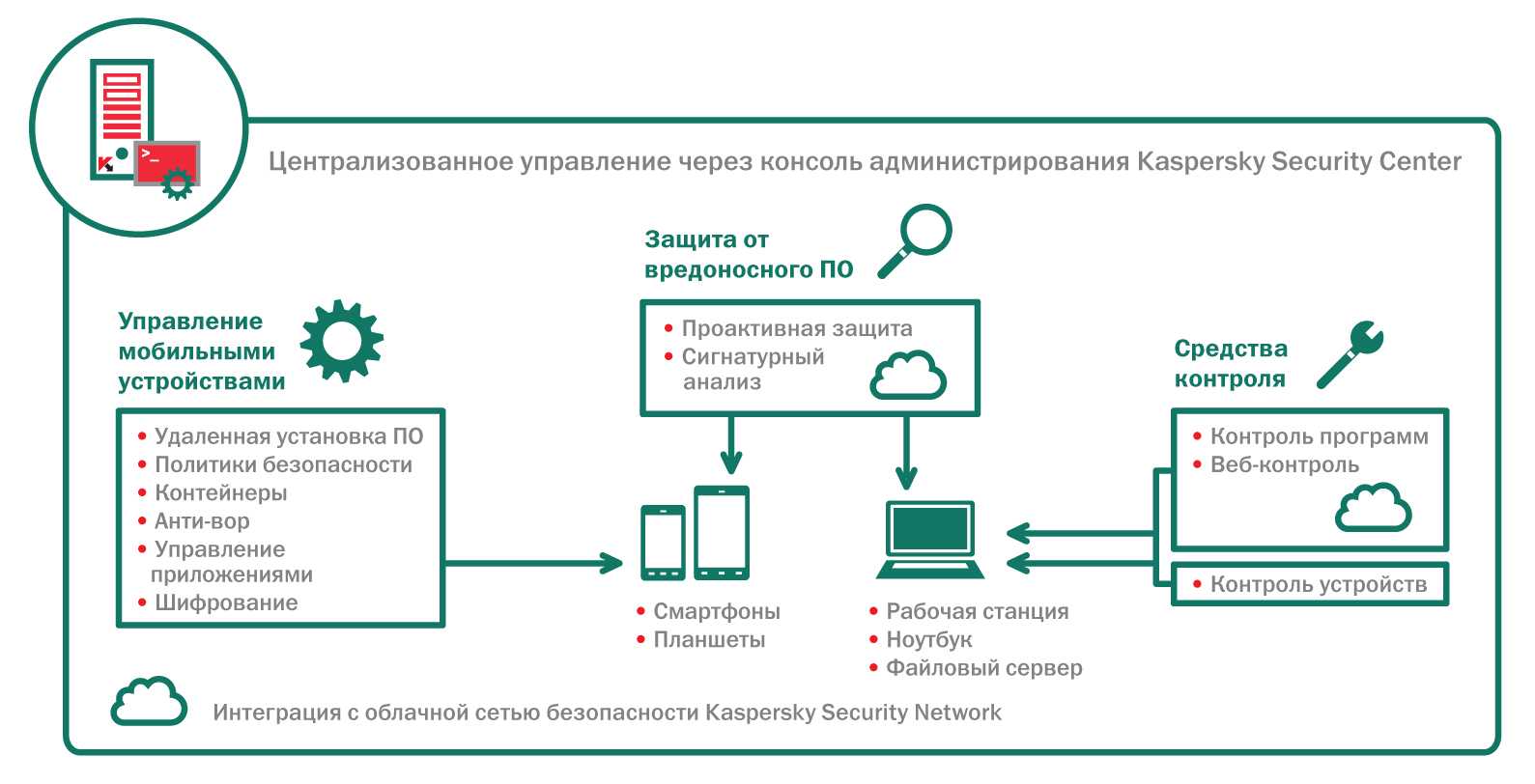 Выбор request-response парадигмы api: rest, rpc или graphql?