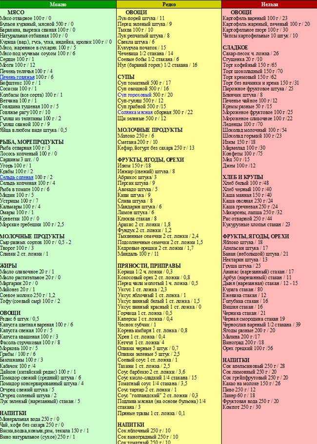 Как похудеть на 15 кг без вреда для здоровья. можно ли скинуть 15 кг за пару месяцев