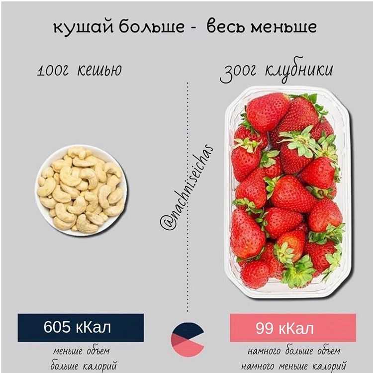 Таблица калорийности фруктов и ягод