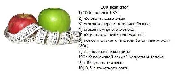 Таблица калорийности на 100 грамм продукта