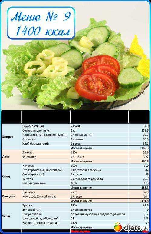 Диета по калориям в день | диета на 1000 и 1200 калорий с меню | подсчет калорий | калорийность продуктов
