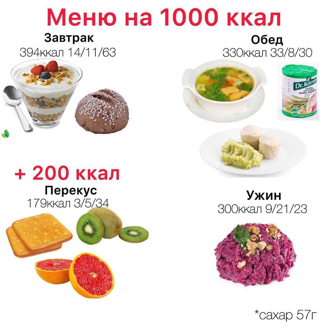 Меню на 1200 калорий в день на неделю их простых продуктов