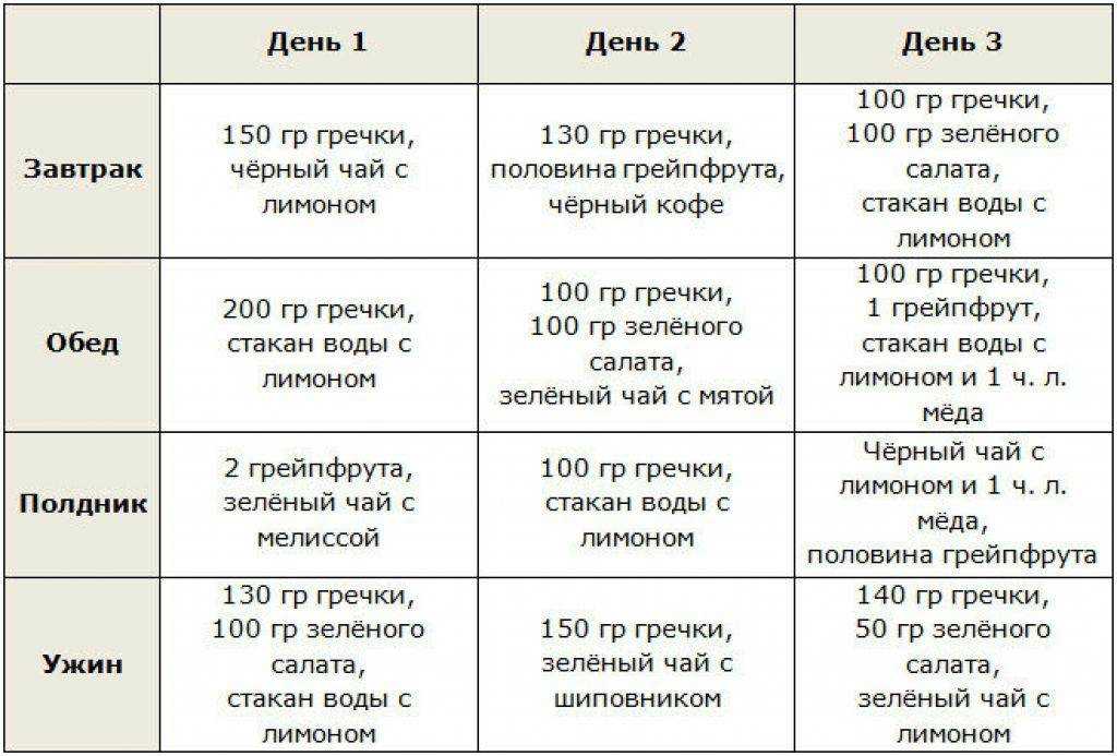 Диета для похудения на 10 кг за месяц в домашних условиях | poudre.ru