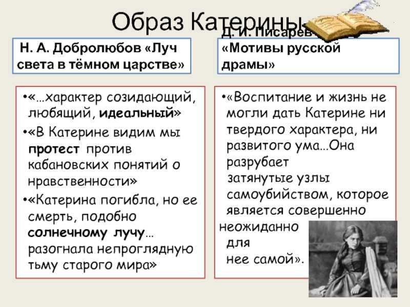 Конспект статьи добролюбова луч света в темном царстве по плану темное царство в грозе катерина