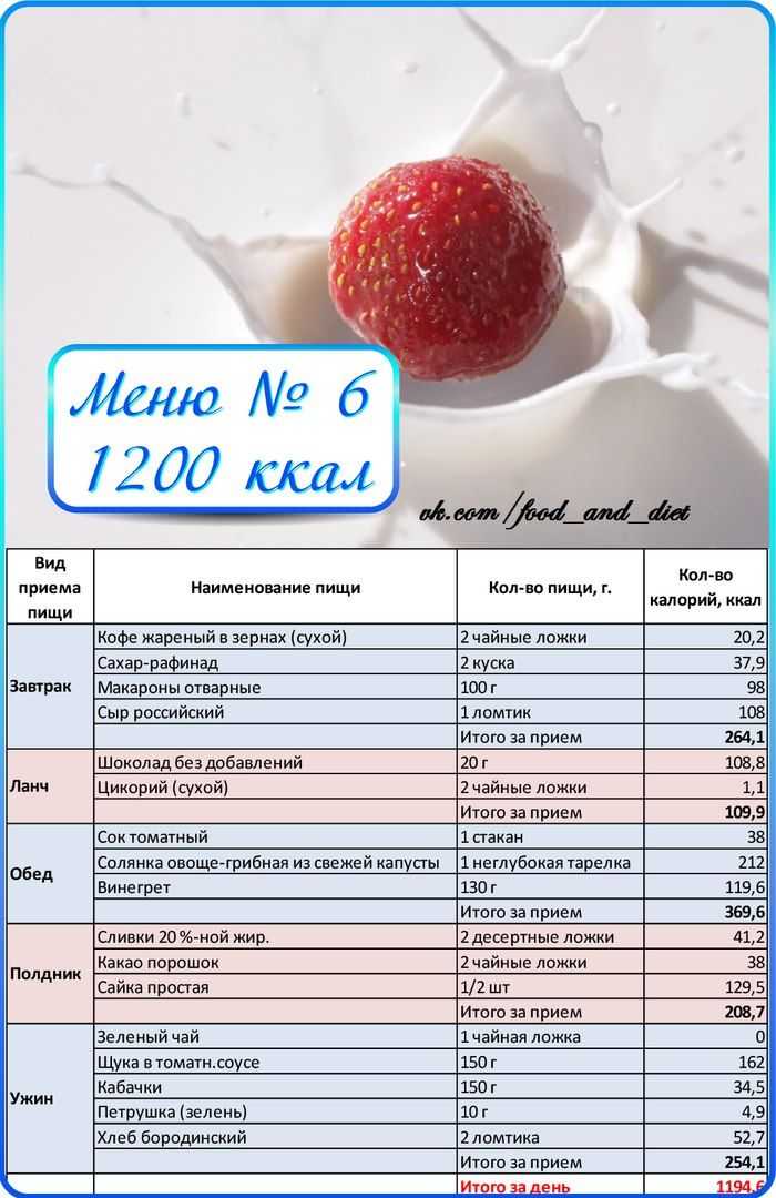 Диета «1000 калорий», 7 дней, -4 кг